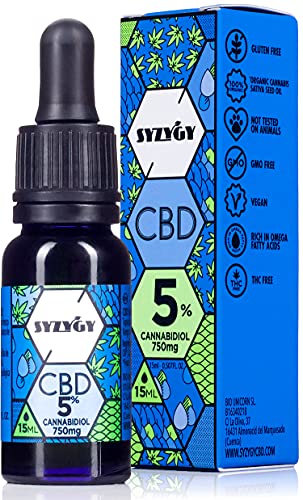 Cogollos Cannabis Cbd